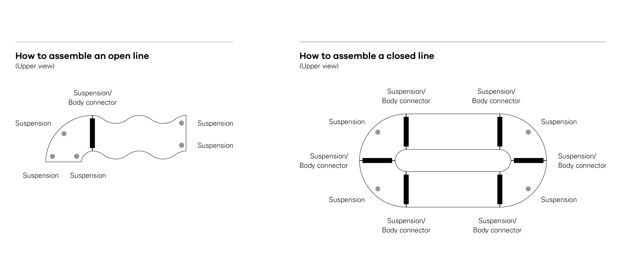 SONA_How-to assemble an open line-02
