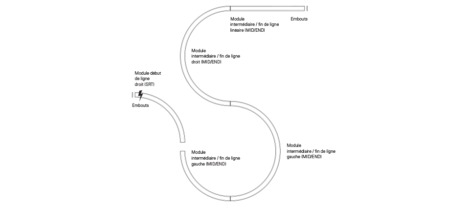 Concept-35_Como-montar-uma-linha_FR