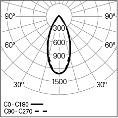 Lentille de 47º