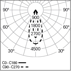 Lentille ovale