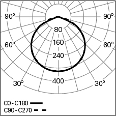 DPT - Diffuseur transparent