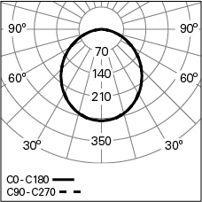 LIGHT+ - Difusor opalino